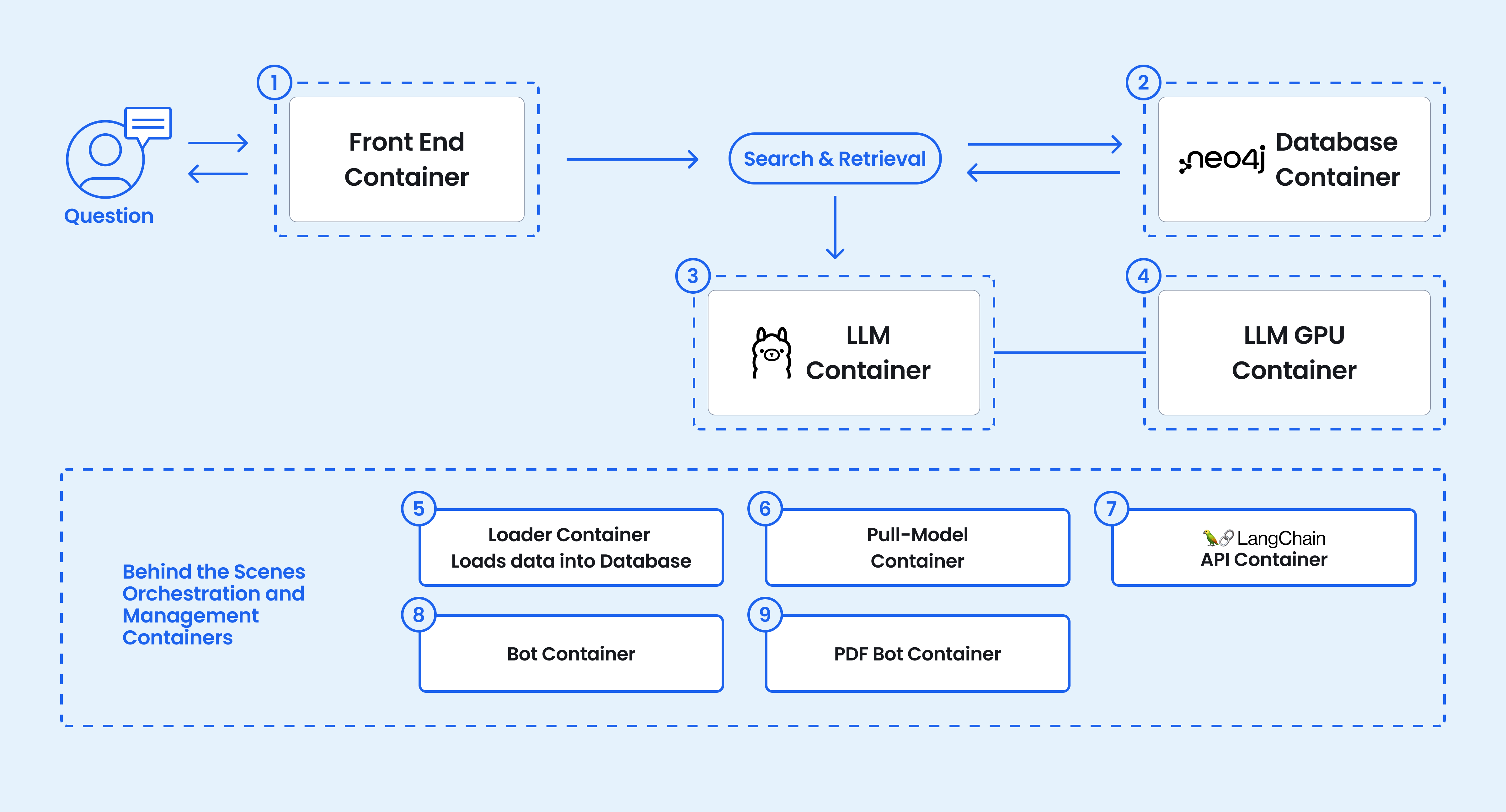 ニュースレター docker genai stack