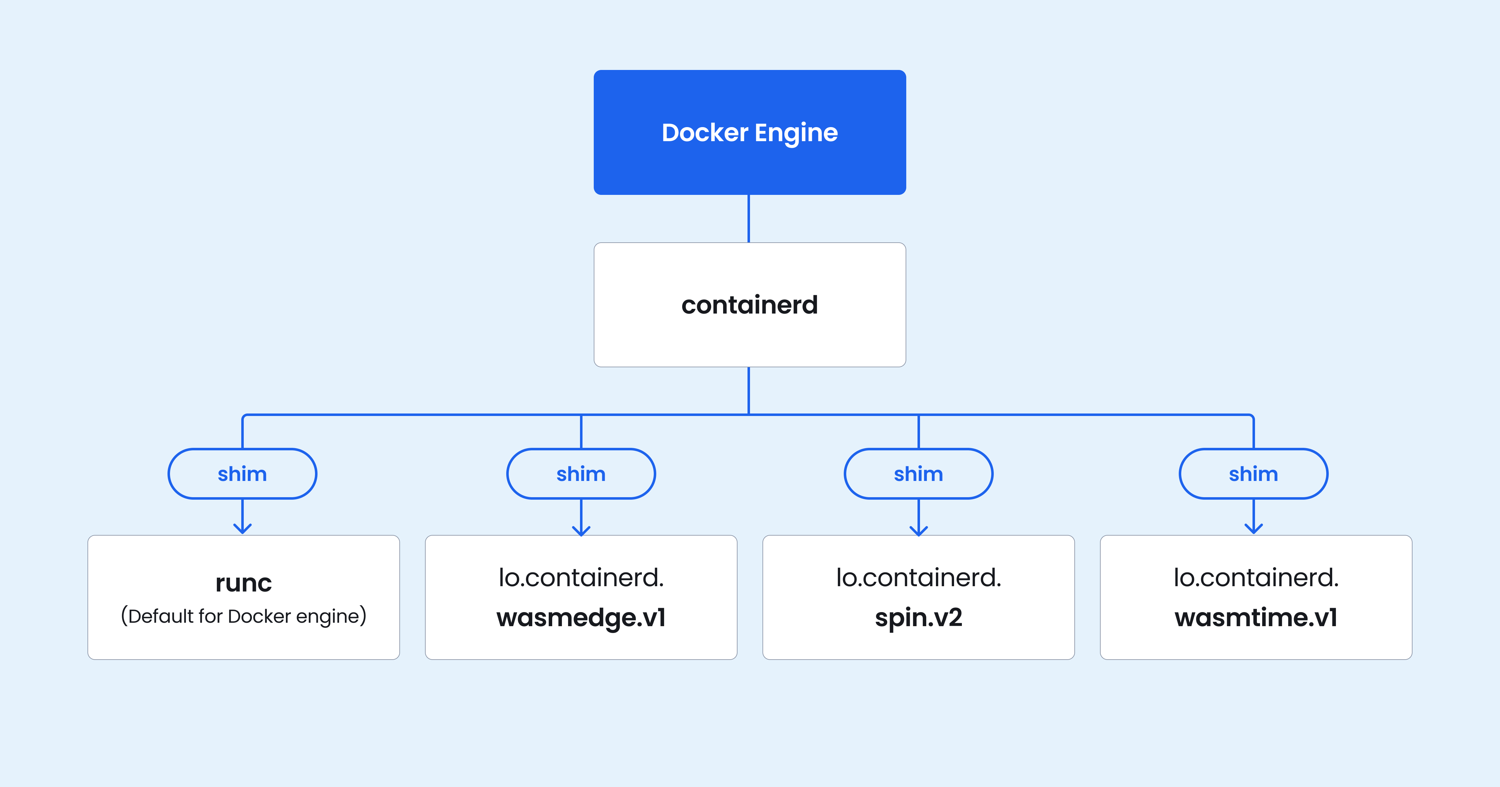 ニュースレター wasm vs docker diagram 2400x1260 1