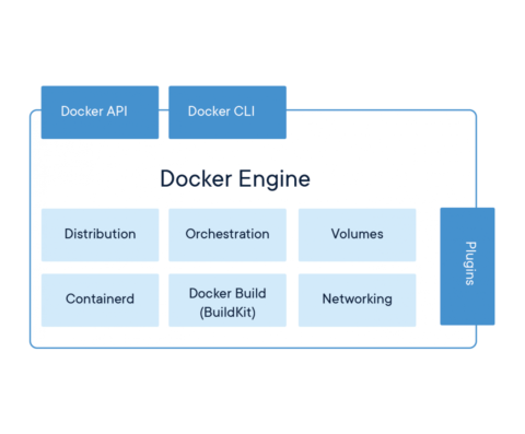 The Industry-Leading Container Runtime | Docker