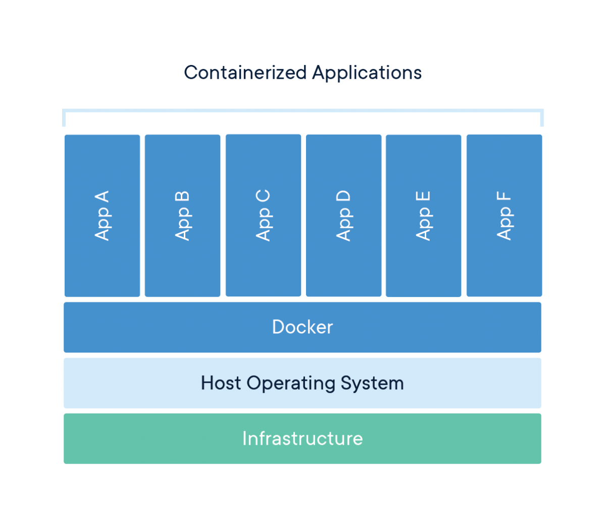 What is a Container? - Docker
