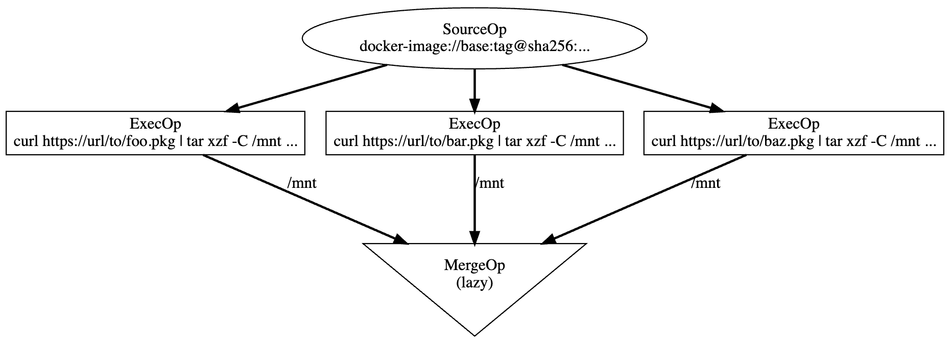 image7-docker