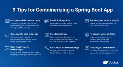 9 Tips For Containerizing Your Spring Boot Code | Docker