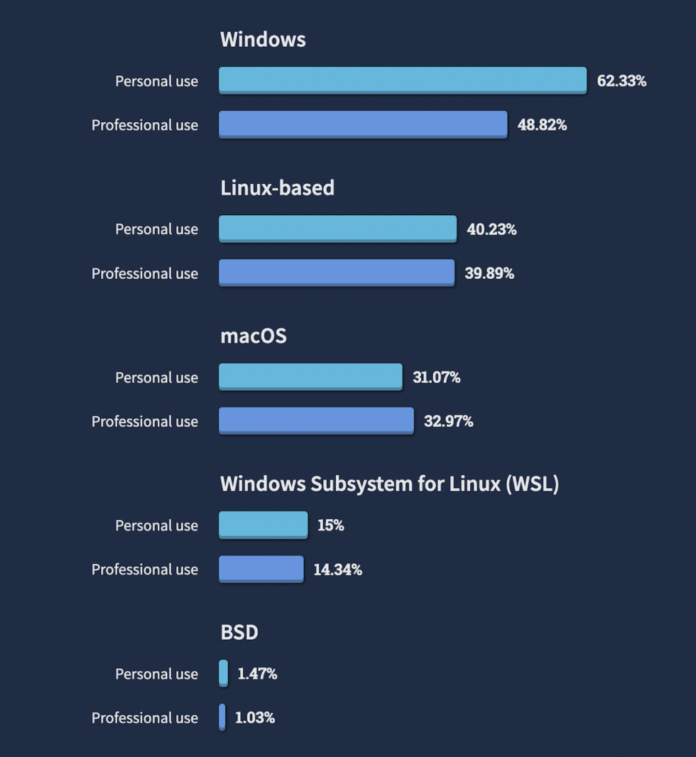 Steam статистика использования операционных систем фото 50