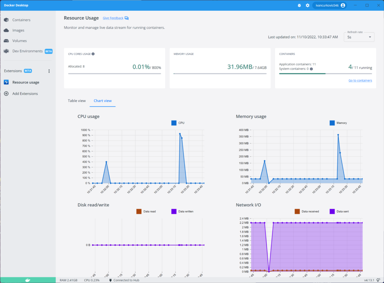 How to Use the Resource Usage Docker Extension