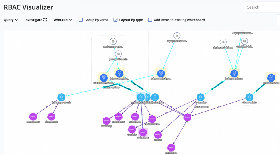 Secure Kubernetes Clusters With The Kubescape Extension | Docker