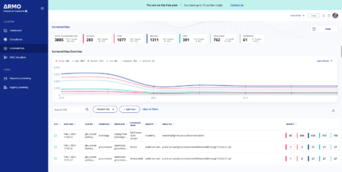 Secure Kubernetes Clusters With The Kubescape Extension | Docker