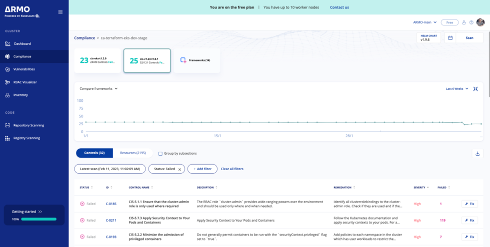 Secure Kubernetes Clusters With The Kubescape Extension | Docker ...