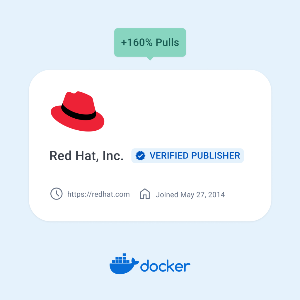 Red Hat UBI Pulls on Docker Hub Grow 160% Year-Over-Year | Docker