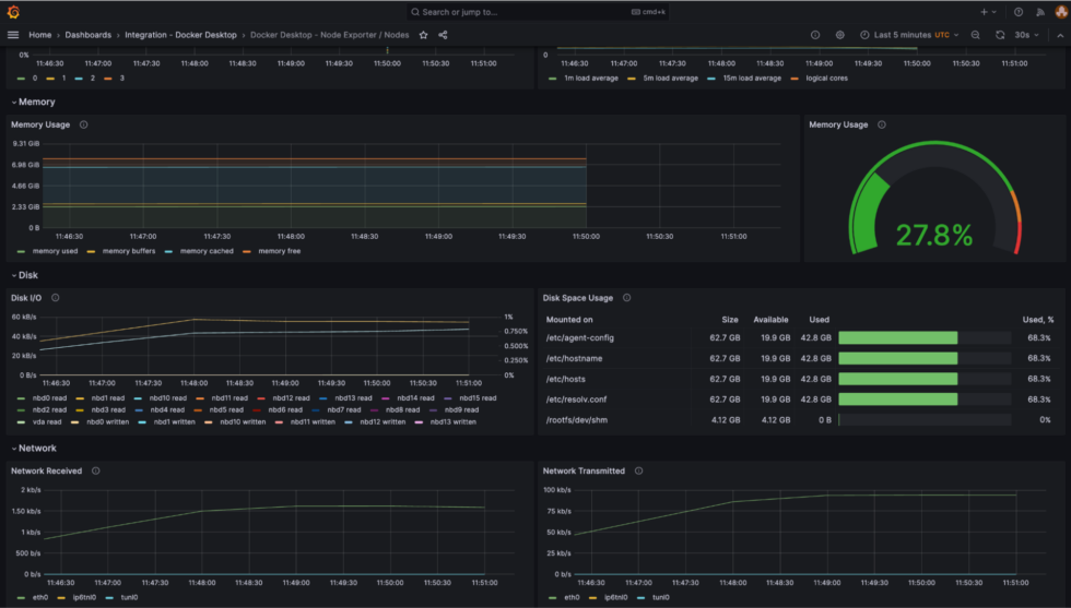 Unlock Docker Desktop Real-Time Insights with Grafana Docker Extension ...