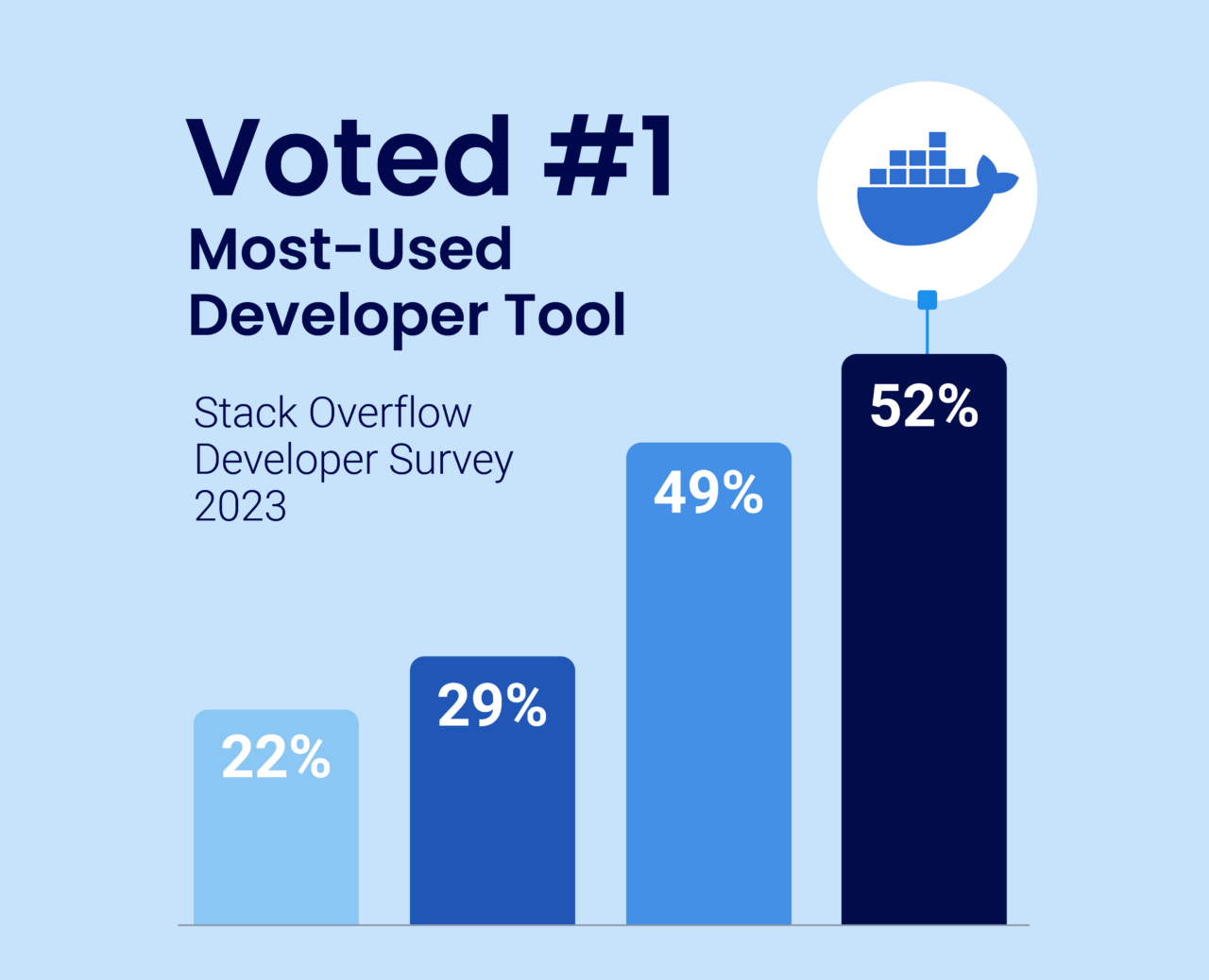 Developer Survey Results 20242024 Lotta Rhiamon