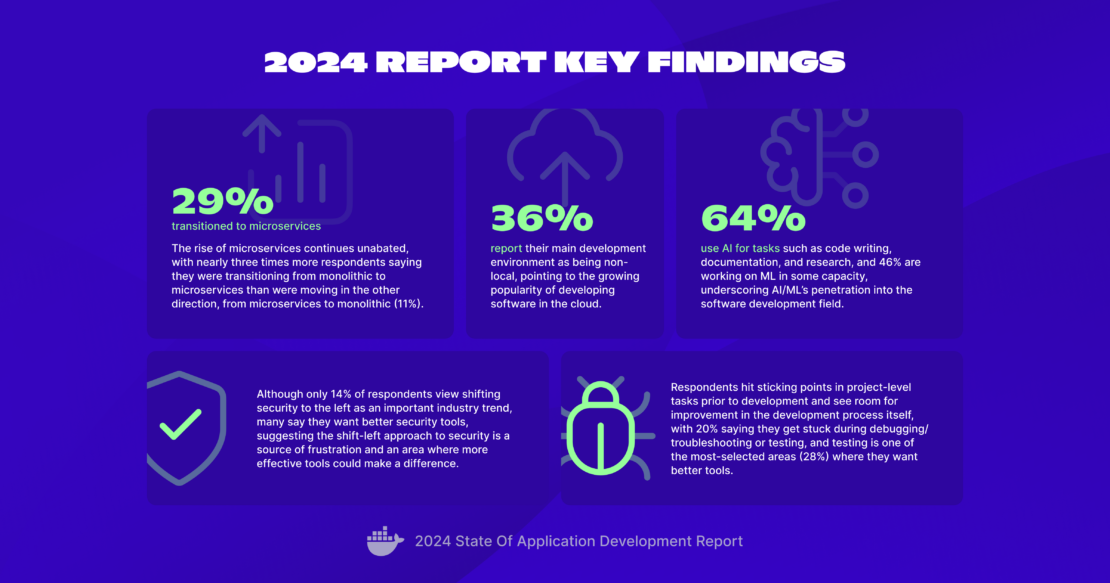 2400x1260 2024 report key findings