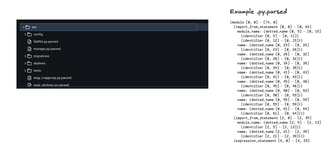 Screenshot of syntax tree, showing files, with detailed look at example. Py. Parsed.