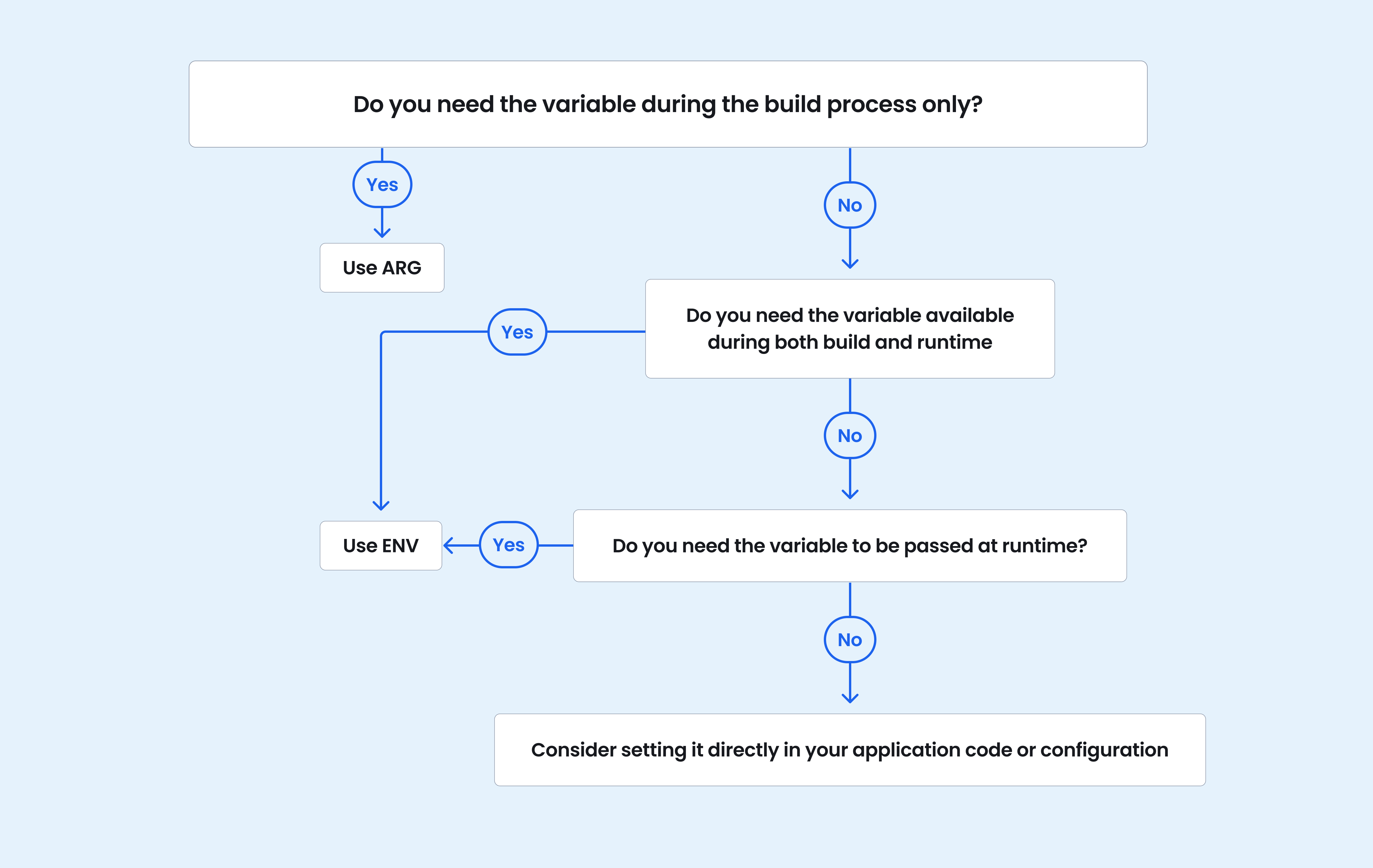 Animated view of docker desktop, showing steps to navigate to the builds view tab and use the new import builds button.