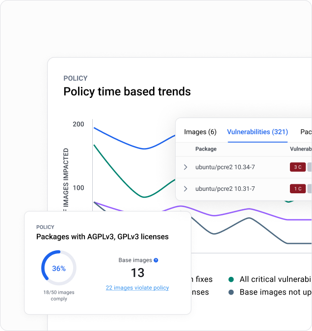 Docker difference secure