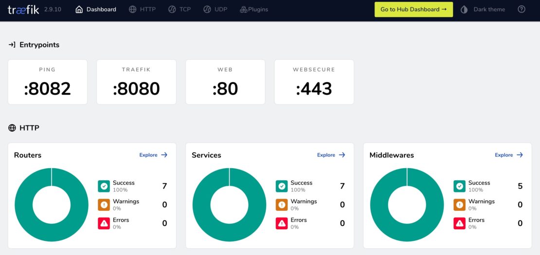 Screenshot of Traefik dashboard showing information on Entrypoints, Routers, Services, and Middleware.