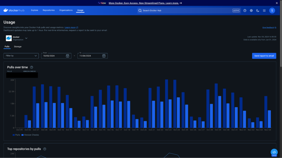 hub usage f1